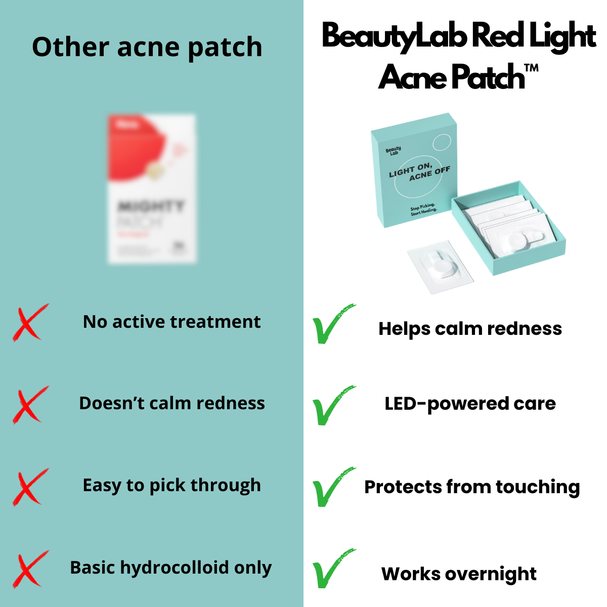 BeautyLab Red Light Acne Patch™